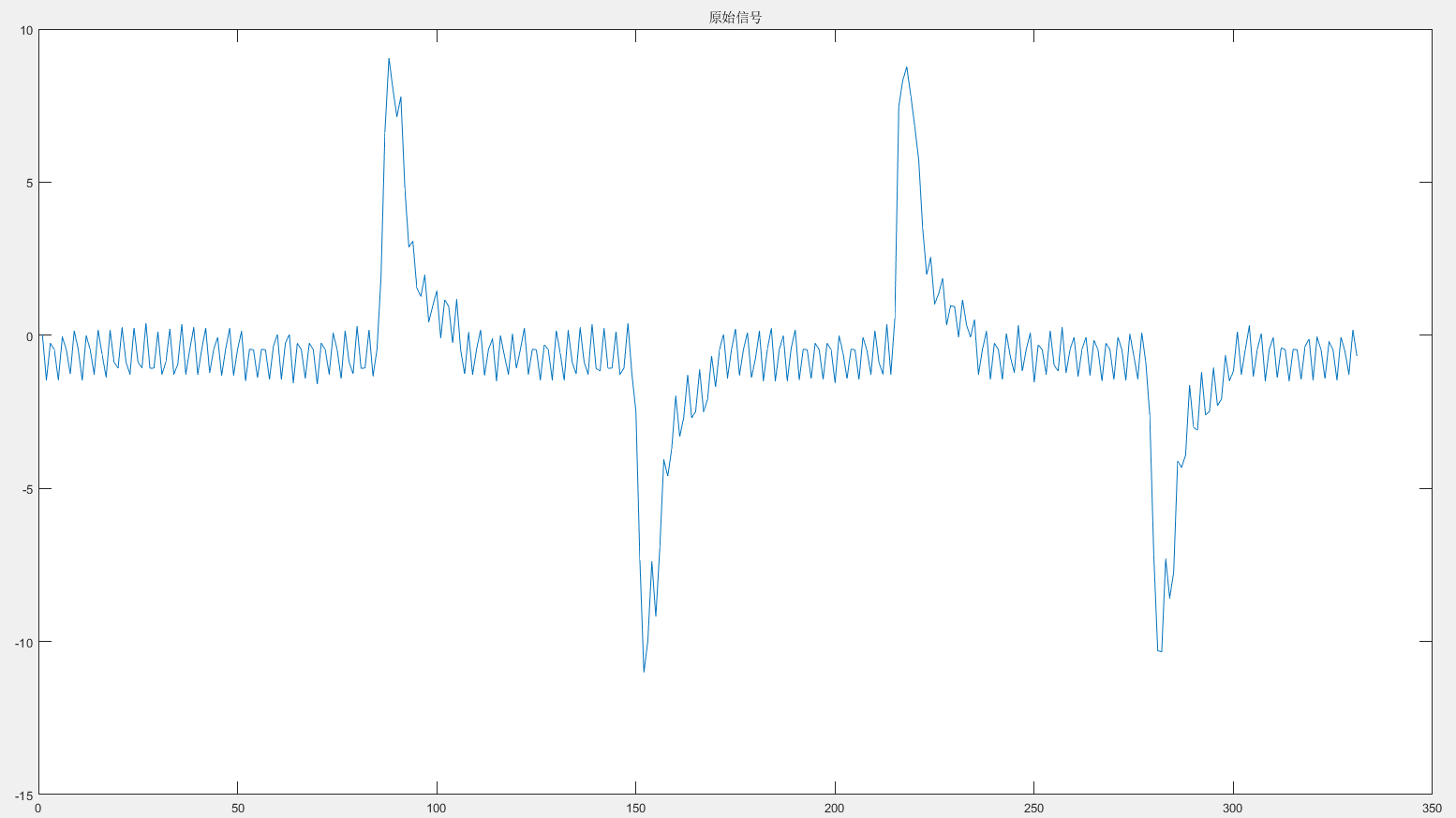 MATLAB实现滑动平均滤波法的实例（移动平均滤波器）