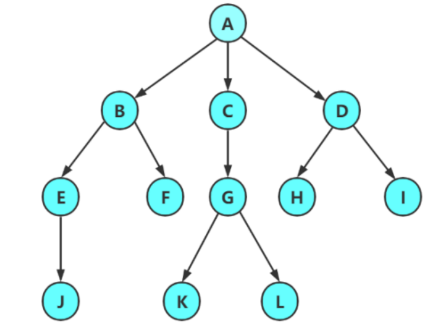 数据结构：树与二叉树与堆