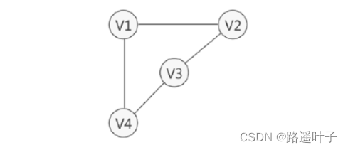 【数据结构】连通图、连通分量与强连通图、强连通分量—区别在于强，强强在哪里？