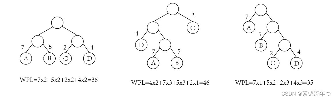 【数据结构】哈夫曼树及哈夫曼编码实现（C语言）