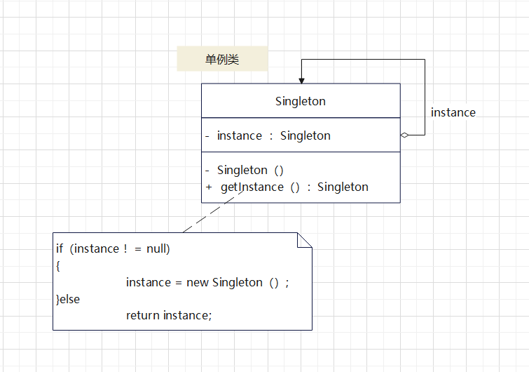 单例模式（Singleton Pattern）