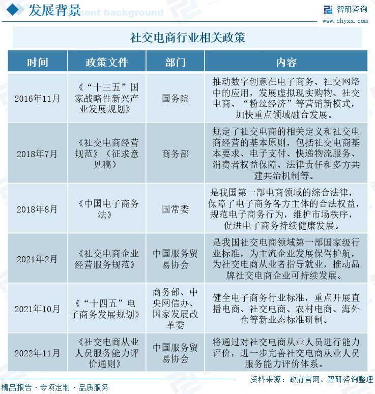 2022年中国社交电商行业全景速览：政策推动社交电商新业态模式发展【图】
