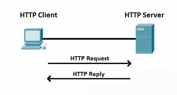 漫画：HTTP协议极简教程，傻瓜都能看懂！