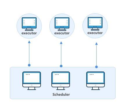 宜信开源 | 分布式任务调度平台SIA-TASK的架构设计与运行流程