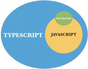 TypeScript 中高级应用与完美实践
