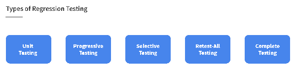 解读回归测试:类型、选择、挑战和实践