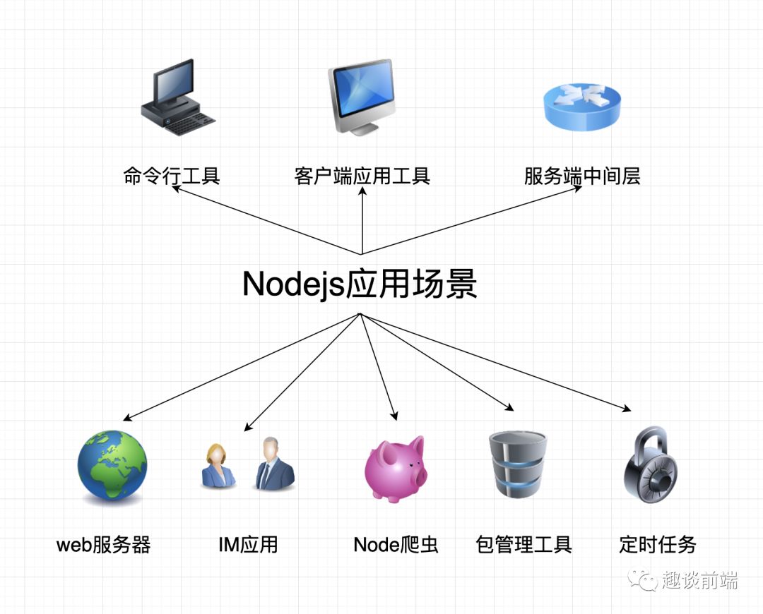 用 Babel 和 Nodemon 搭建一个功能齐全的 Node.js 开发环境