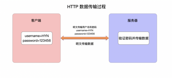 HTTPS详解一：附带最精美详尽的HTTPS原理图