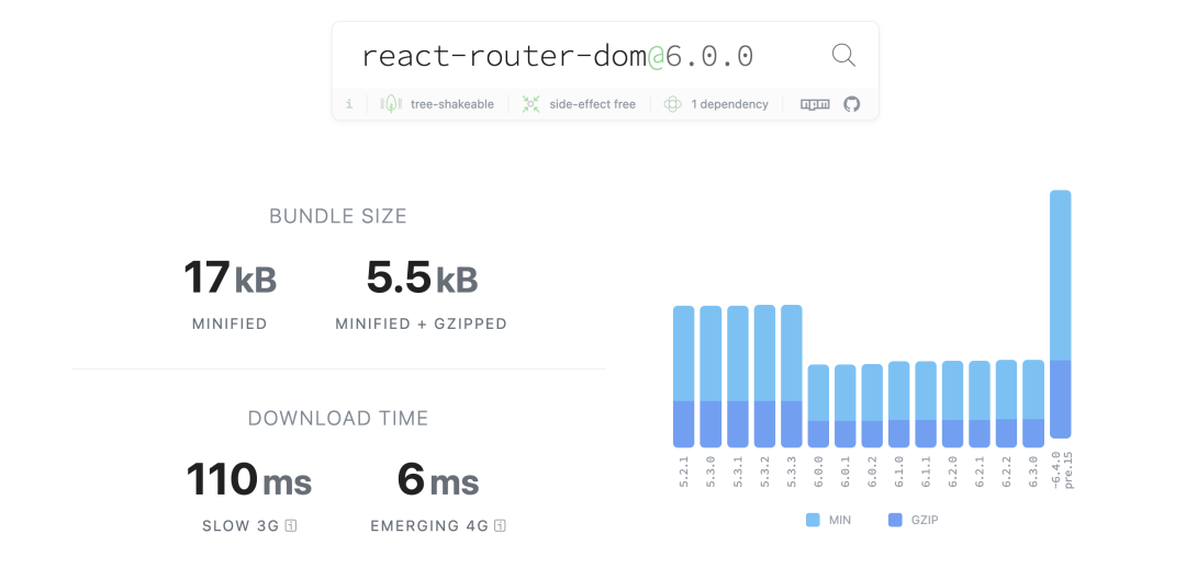 React Router v6 完全指南
