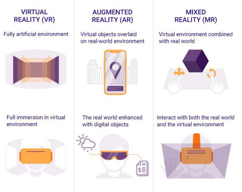 想着手设计VR应用？给你这份实操性极强设计指南！