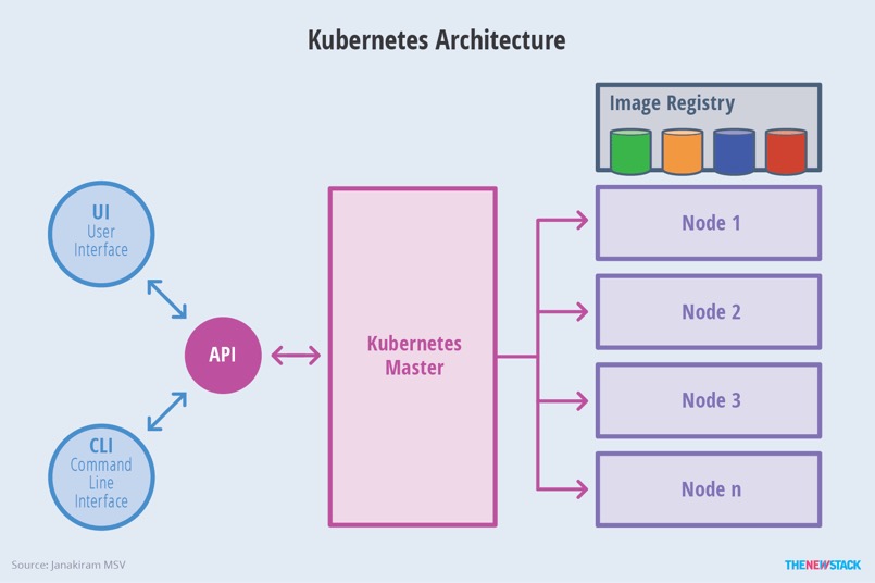 Kubernetes身份认证和授权操作全攻略：K8s 访问控制入门