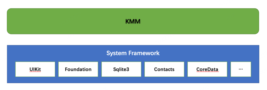 携程机票App KMM iOS工程配置实践