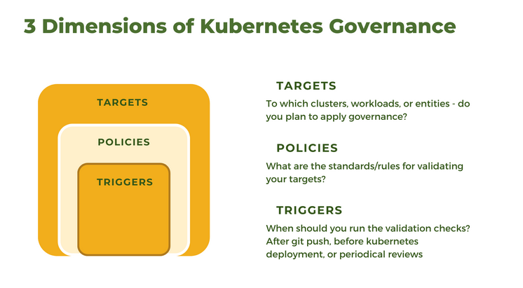 如何建立Kubernetes治理战略