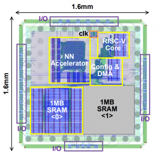 Meta自研芯片最新成果曝光，7nm制程，集成RISC-V CPU
