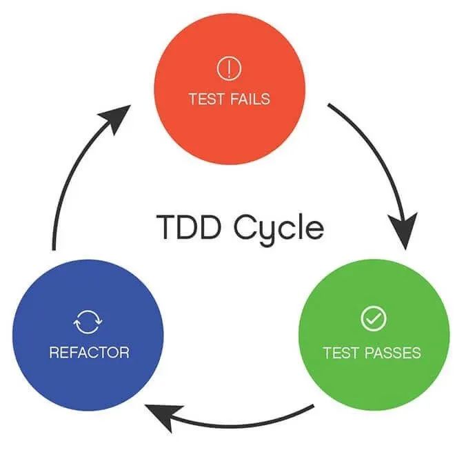 一篇了解TDD 的原理和使用场景
