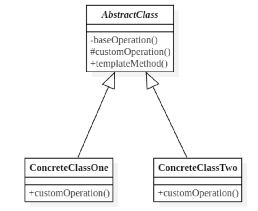 如何通过模板模式重构代码？