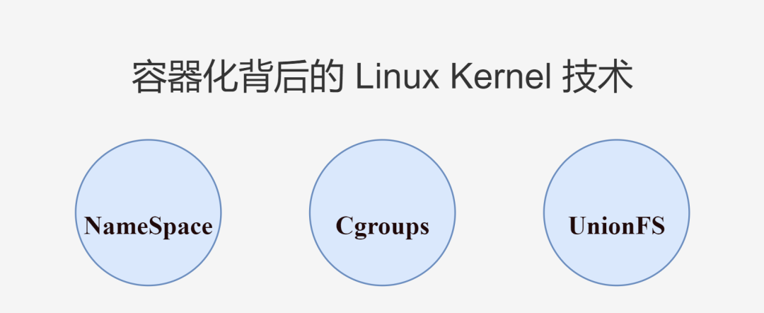 使用 Go 和 Linux Kernel 技术探究容器化原理