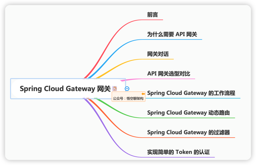 16 图 | 深入理解 Spring Cloud Gateway 的原理