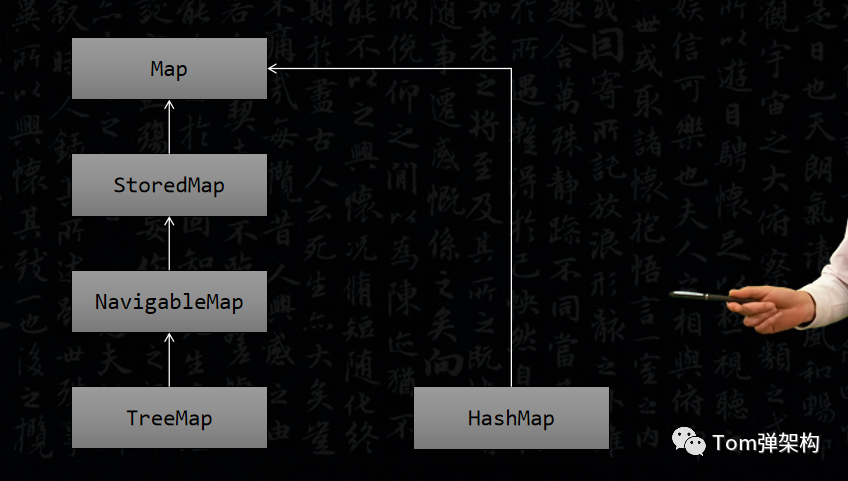 惊呆面试官的回答：HashMap和TreeMap的区别