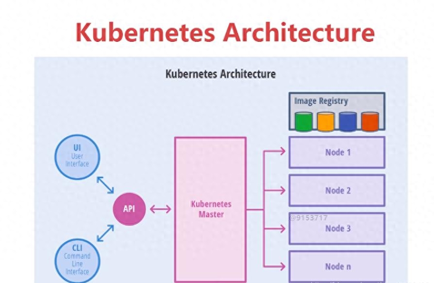 容器编排工具的比较：Kubernetes、Docker Swarm、Nomad