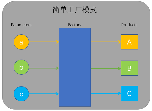 简单工厂模式：提高代码可维护性与扩展性的设计模式