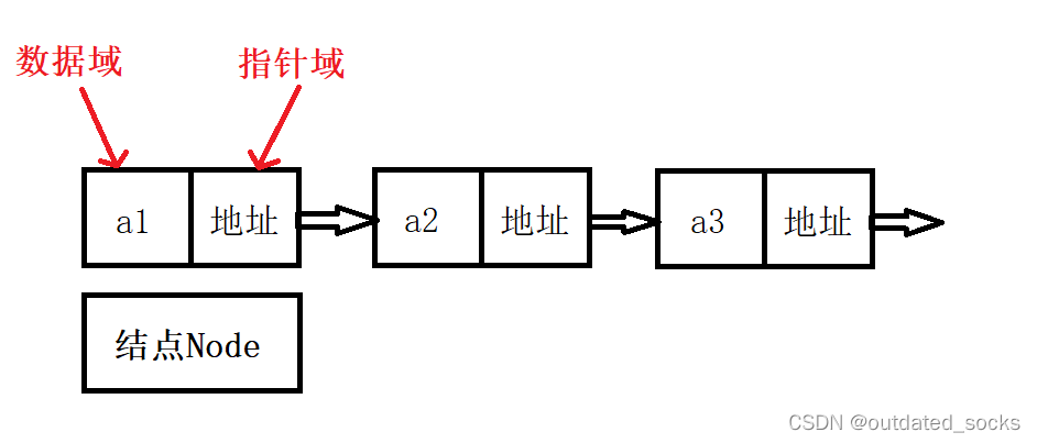 单链表（数据结构）(C语言)