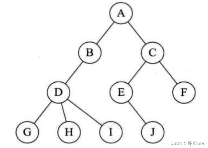 点亮你的数据结构知识：通晓二叉树是必须的