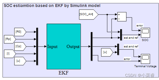 基于EKF的锂离子电池SOC估计——Simulink建模仿真