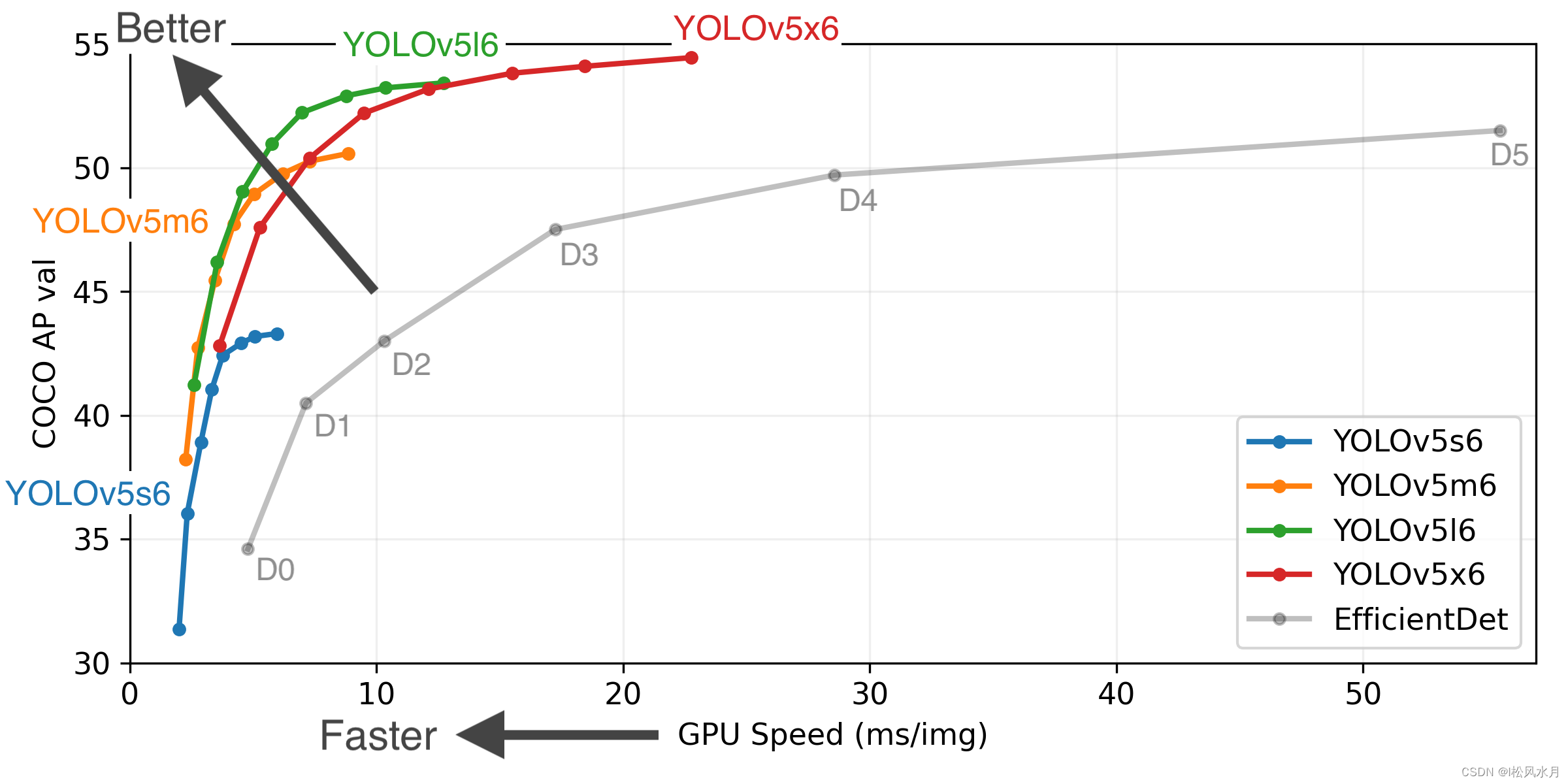 YOLOv5目标检测算法——通俗易懂的解析