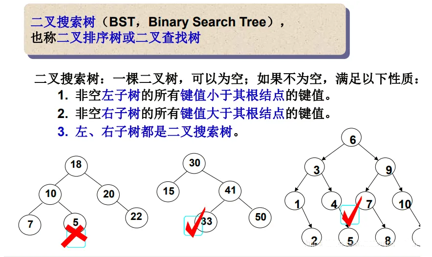 【C++】二叉搜索树
