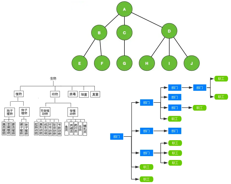 通用树形结构的迭代与组合模式实现方案