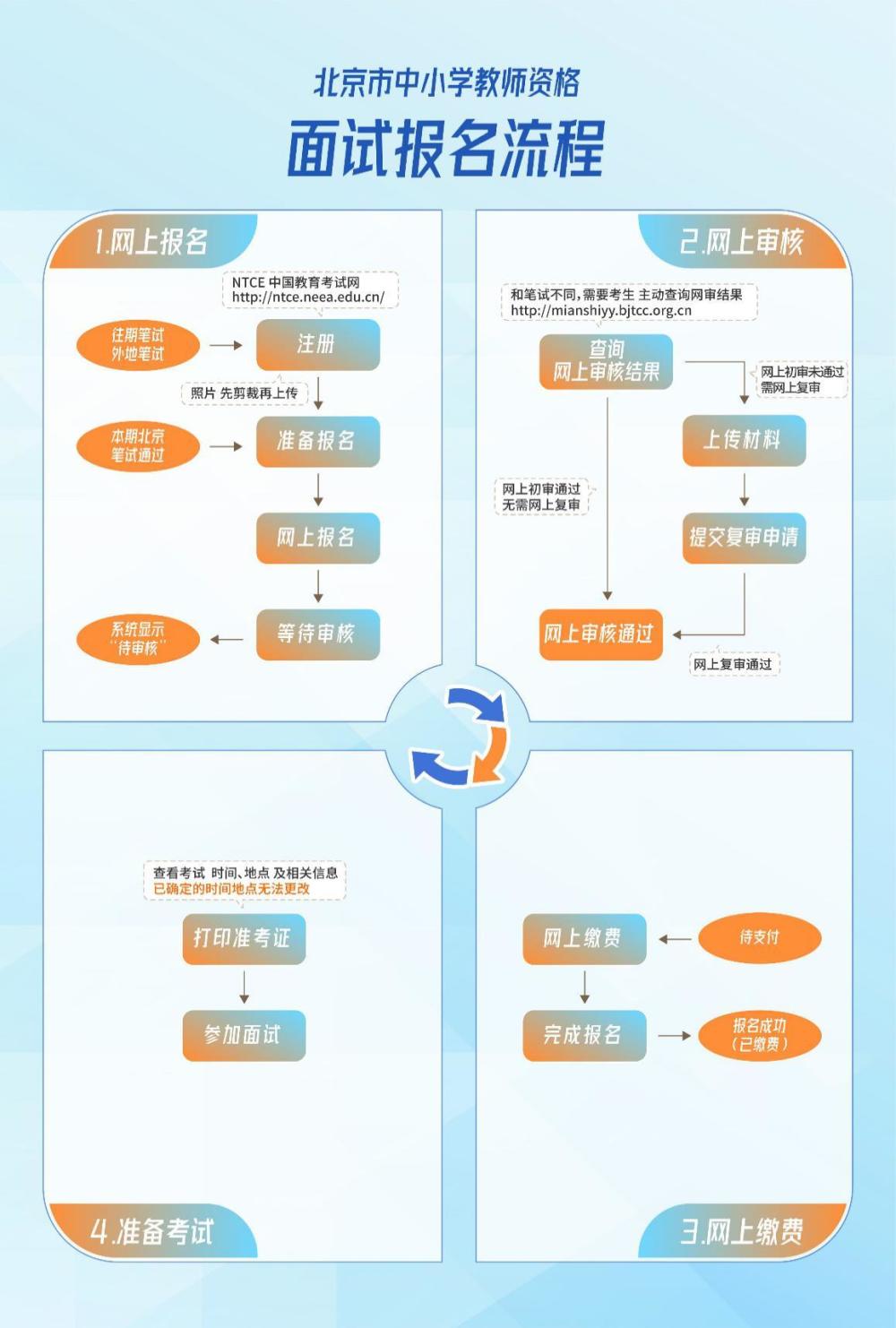 北京下半年中小学教师资格面试考试：考生须持48小时内核酸证明