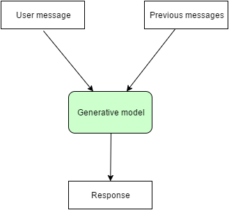 浅谈Chatbot的架构模型和响应机制
