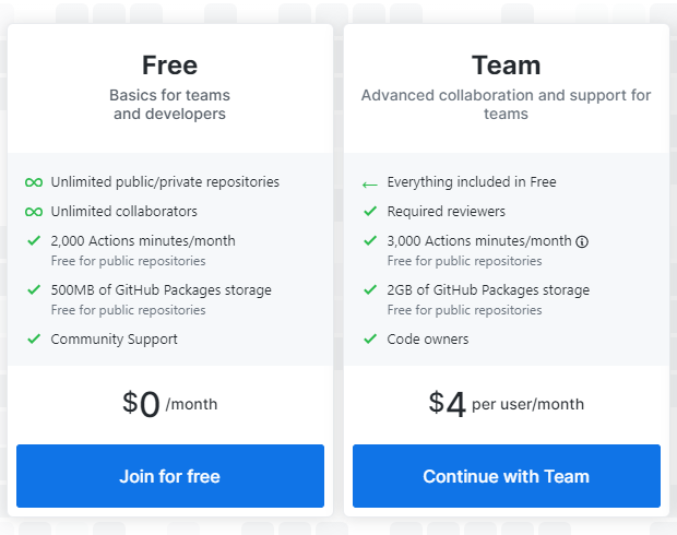 GitHub 私有仓库完全免费面向团队提供
