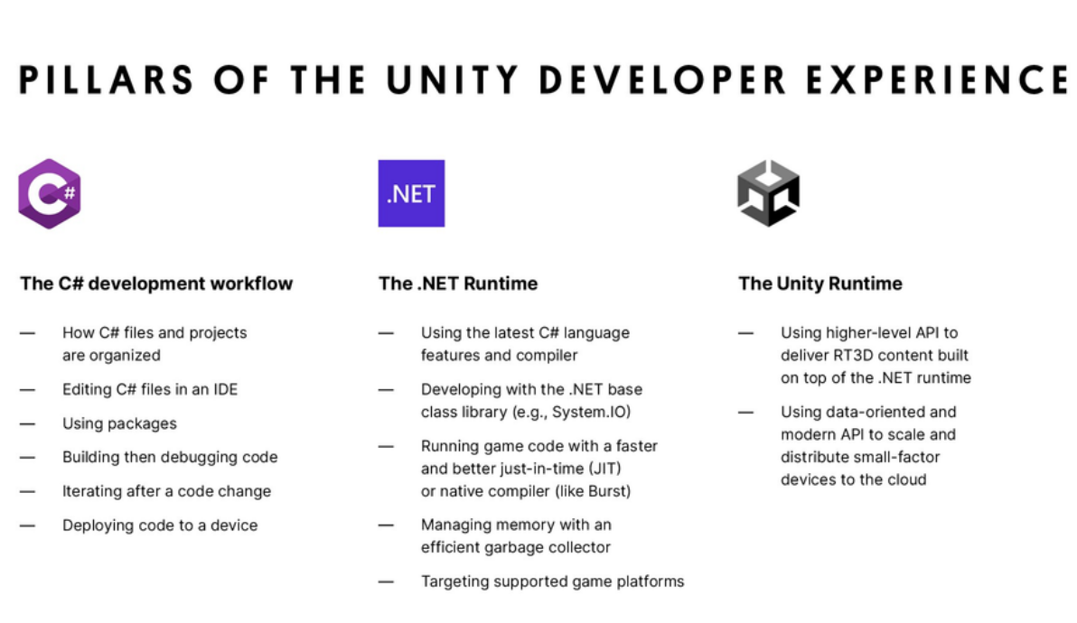 Unity 引擎开始从 Mono 迁移到 .NET CoreCLR