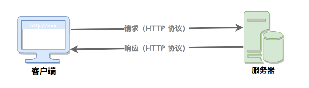 面试突击：了解 HTTP 协议吗？