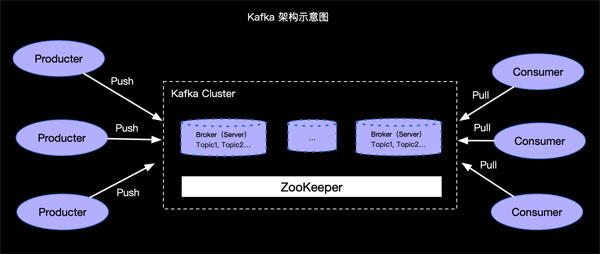 Apache Flink 漫谈系列(15) - DataStream Connectors之Kafka