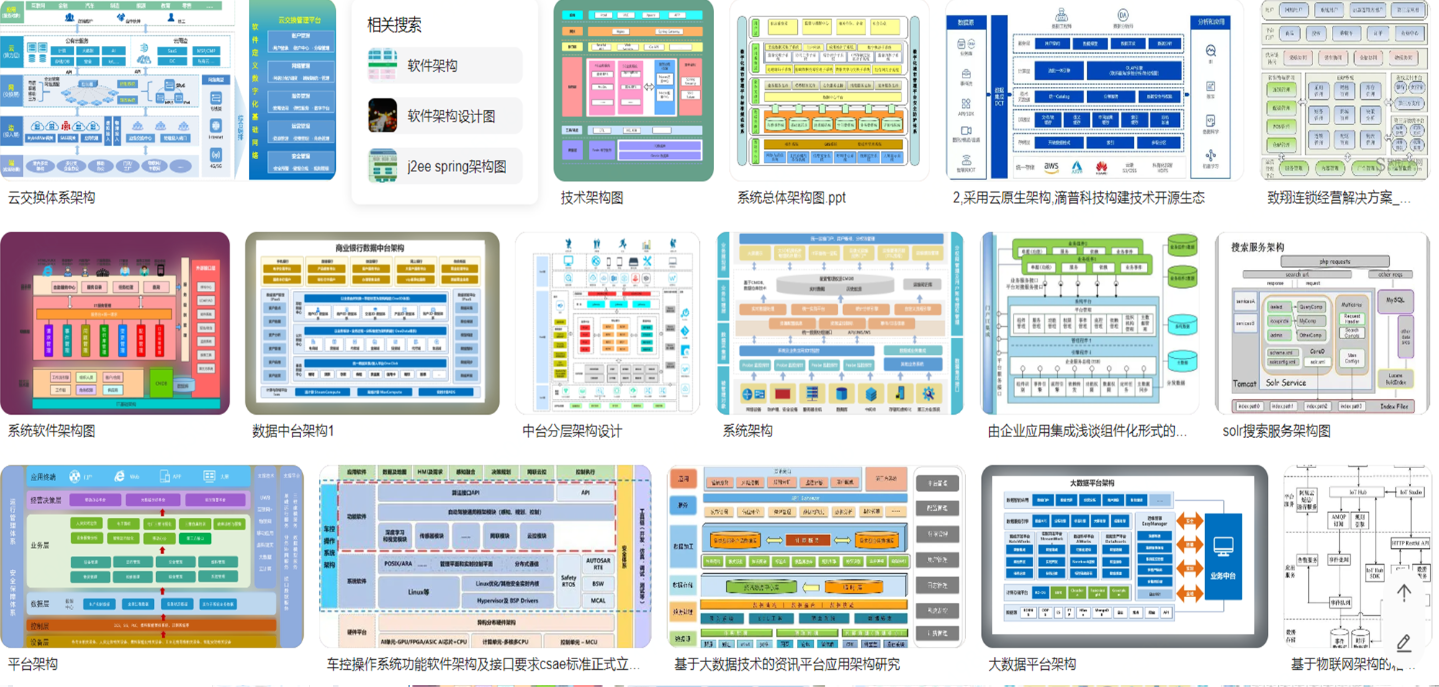 京东云开发者｜软件架构可视化及C4模型：架构设计不仅仅是UML