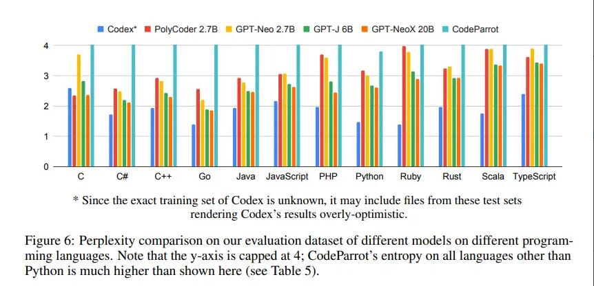 开源 AI 代码生成器 PolyCoder：擅长 C 语言，优于 Codex