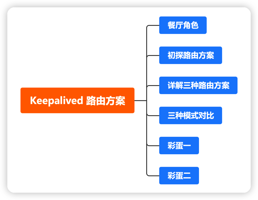 Keepalived 高可用的三种路由方案