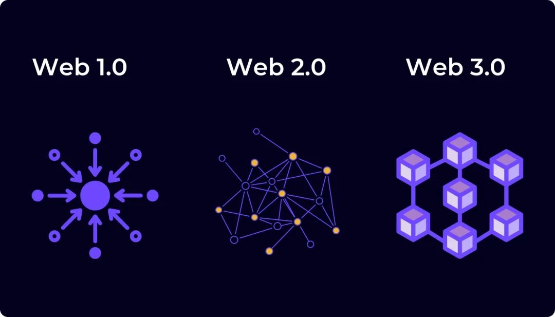 什么是Web 3.0 ？你知道了吗？