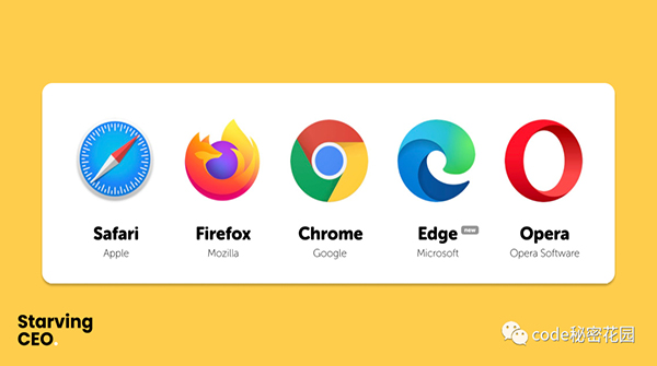 利好前端开发！Chrome/Edge/Firefox/Safari 决定合力解决 Web 兼容性问题 ！