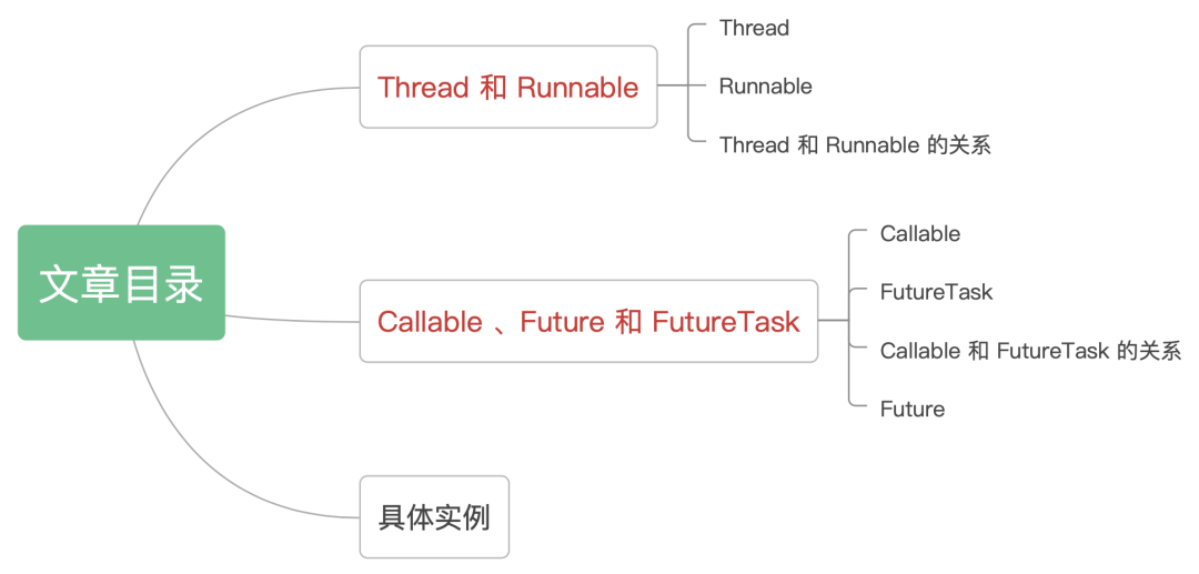 腾讯一面：Thread、Runnable、Callable、Future、FutureTask，谈谈他们的关系？