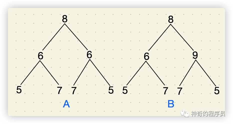 一篇讲明白对称的二叉树