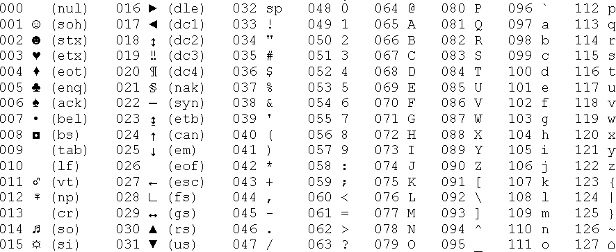 聊聊前端字符编码：ASCII、Unicode、Base64、UTF-8、UTF-16、UTF-32