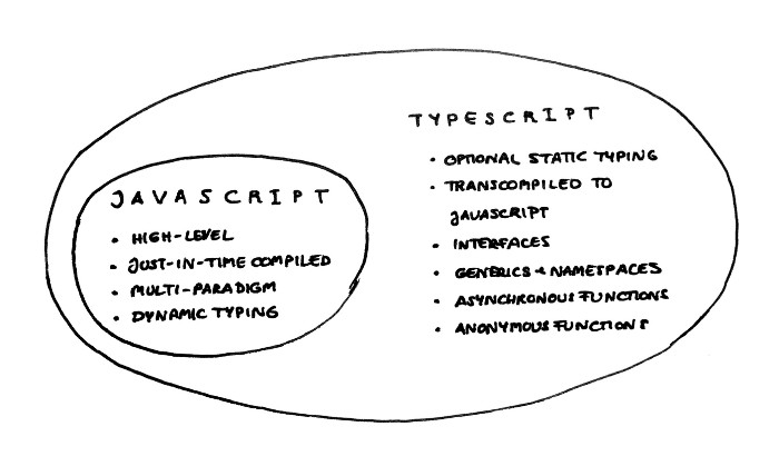 Python开发人员，请不要低估TypeScript！