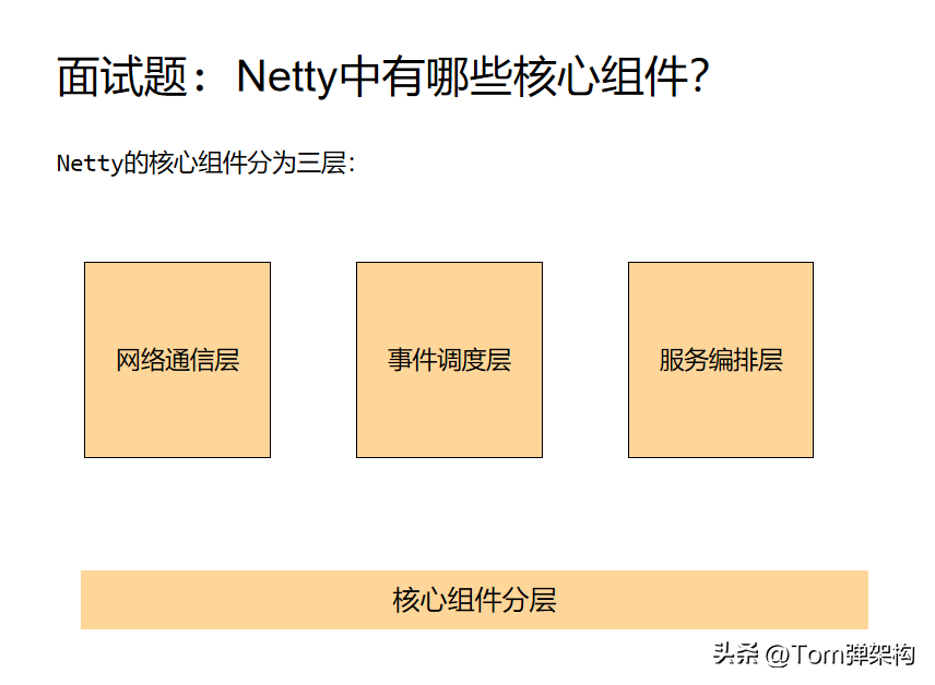 Netty中有哪些核心组件？