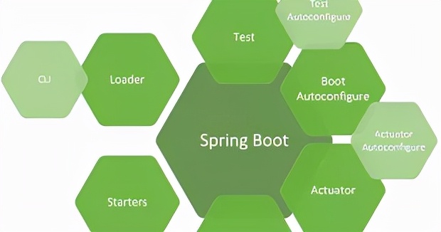 SpringBoot 启动时实现自动执行代码的几种方式