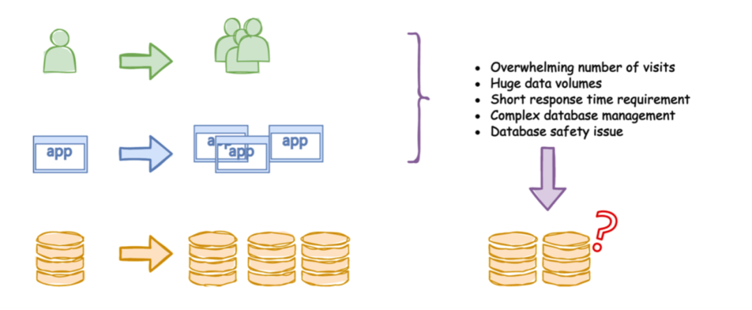 Database Sharding 架构深度解析指南