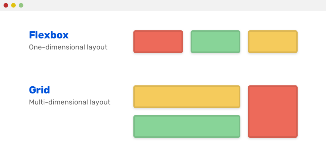 CSS Flex 布局和 Grid 布局怎么选？